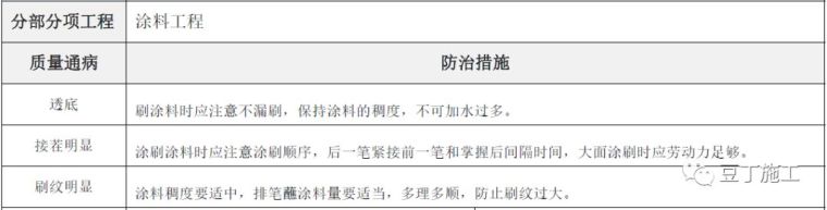 超全的建筑工程质量通病防治手册，值得学习_94