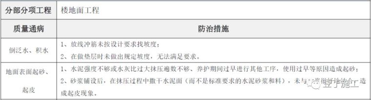 超全的建筑工程质量通病防治手册，值得学习_92