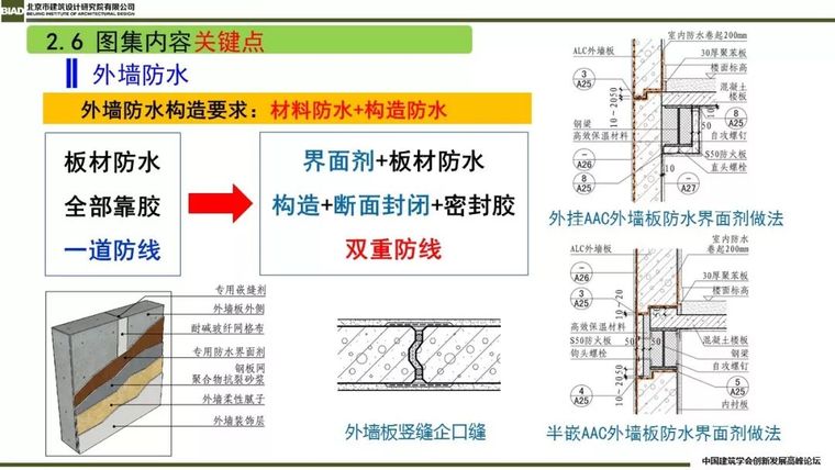 装配式建筑蒸压加气混凝板围护系统_48