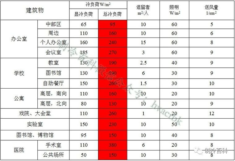 制冷空调培训资料必懂知识_6