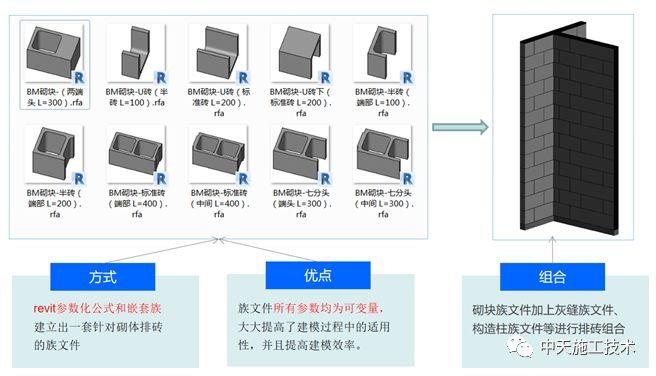 超高层项目BIM技术综合应用_7