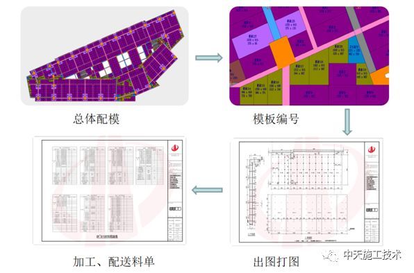 超高层项目BIM技术综合应用_10