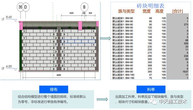 超高层项目BIM技术综合应用_8