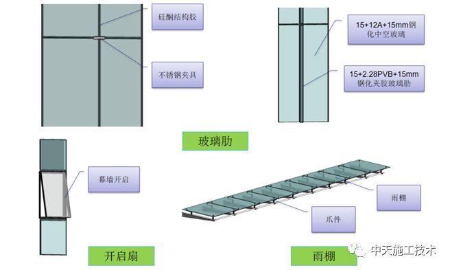 超高层项目BIM技术综合应用_34