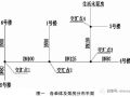 生活用高位水箱水量的确定