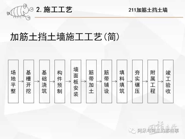 工程量清单组价实例[211 加筋土挡土墙]_6