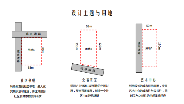 阿罗诺夫设计艺术中心资料下载-示范区艺术中心_会客茶室_社区书吧设计