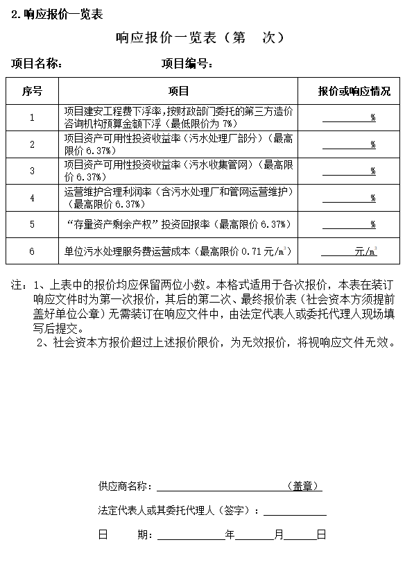 污水治理工程PPP项目竞争性磋商采购文件-响应报价一览表