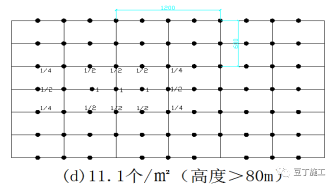 外墙保温体系如何薄抹灰？_23