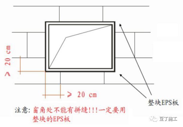 外墙保温体系如何薄抹灰？_15