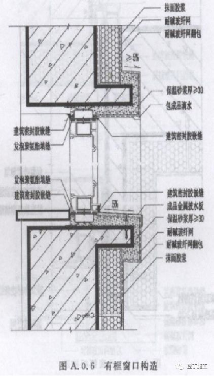 外墙保温体系如何薄抹灰？_29