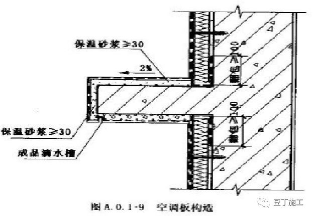 外墙保温体系如何薄抹灰？_44