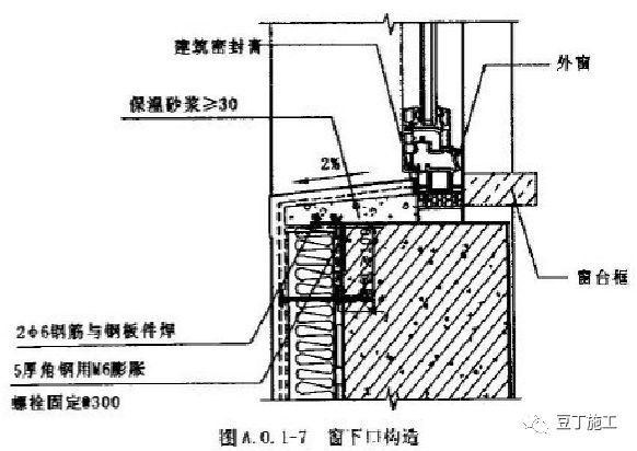 外墙保温体系如何薄抹灰？_41