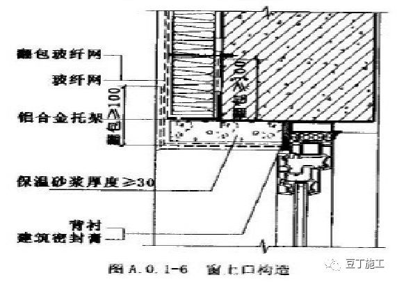 外墙保温体系如何薄抹灰？_42