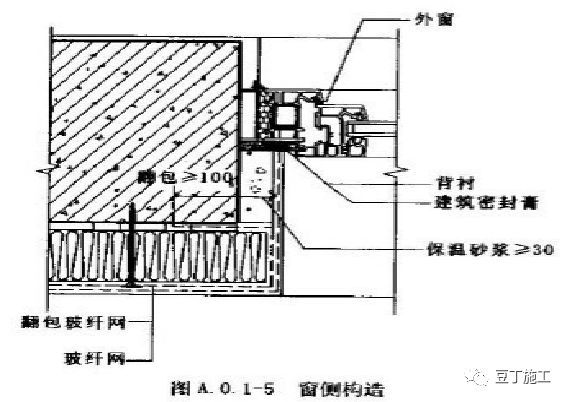 外墙保温体系如何薄抹灰？_40