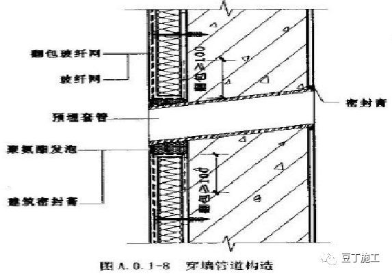 外墙保温体系如何薄抹灰？_43