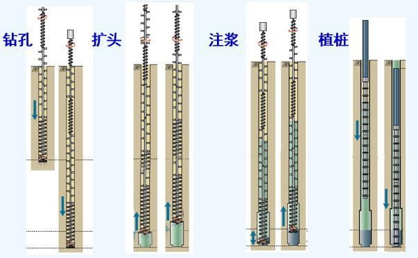 根植桩和静钻根植施工工法（ppt）-静钻根植桩工法