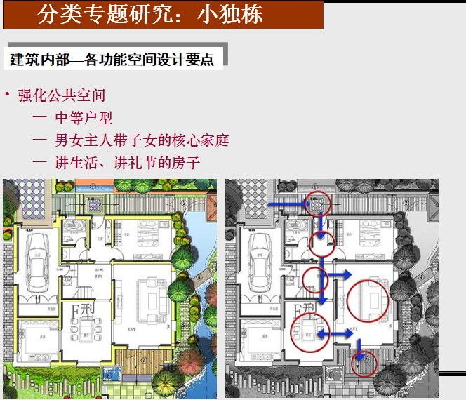 低密度住宅设计要点（小独栋专题）-建筑内部—各功能空间设计要点