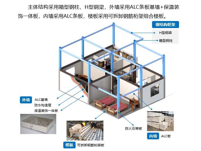 预制钢结构住宅建筑体系资料下载-钢结构住宅技术体系创新及工程案例应用