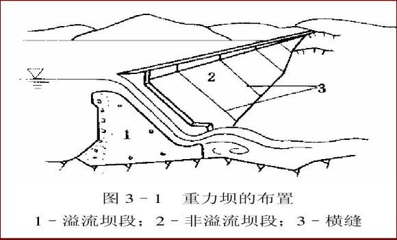 大坝的常见分类_2