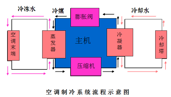 容积式制冷压缩冷凝机组资料下载-制冷空调培训资料必懂知识