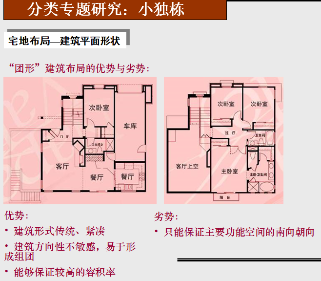 低密度住宅设计要点（小独栋专题）-宅地布局—建筑平面形状