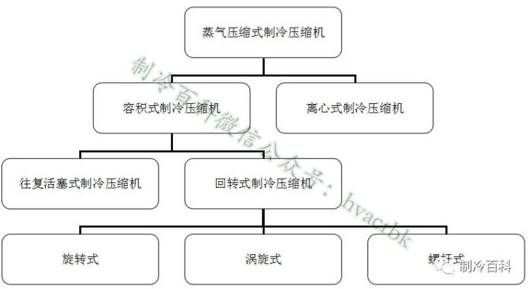 制冷空调培训资料必懂知识_2