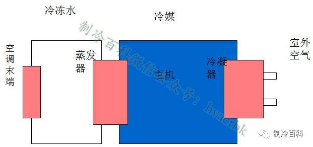 制冷空调培训资料必懂知识_4