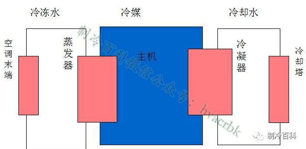 制冷空调培训资料必懂知识_3