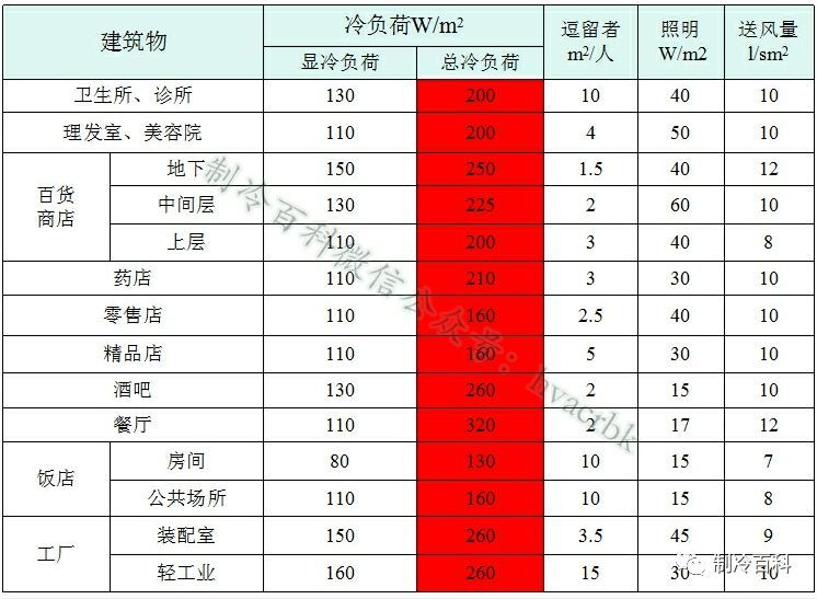 制冷空调培训资料必懂知识_5