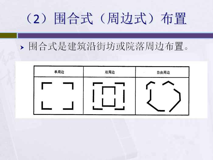 居住区住宅用地的规划设计（PPT）-围合式（周边式）布置