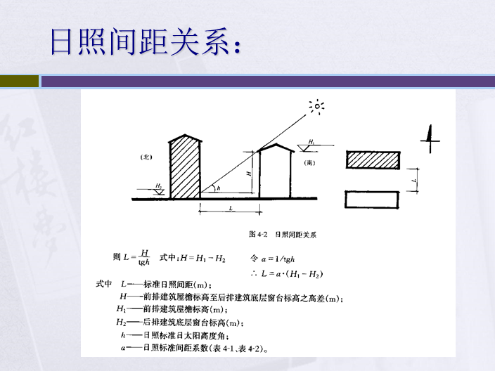 居住区住宅用地的规划设计（PPT）-日照间距关系