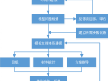 BIM技术在装配式建筑支模体系中的应用探索