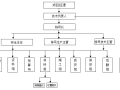 框架结构综合楼高支模工程专项施工方案