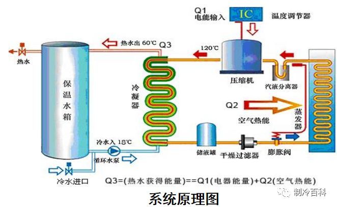 工地空气能热水器资料下载-空气能热泵知识培训