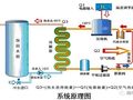 空气能热泵知识培训