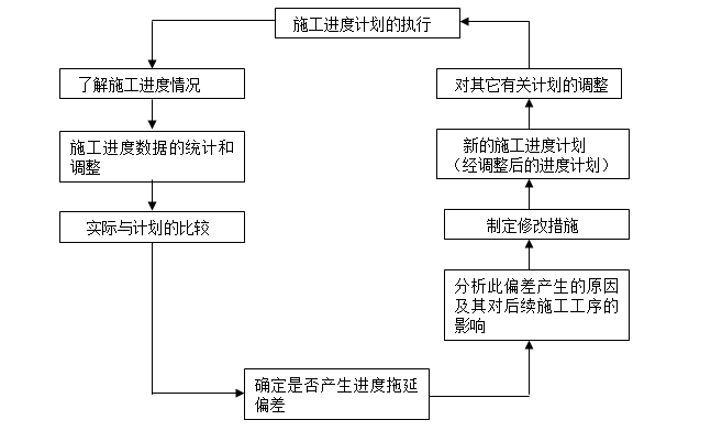 生态整治项目资料下载-区域地块土地整治复垦项目