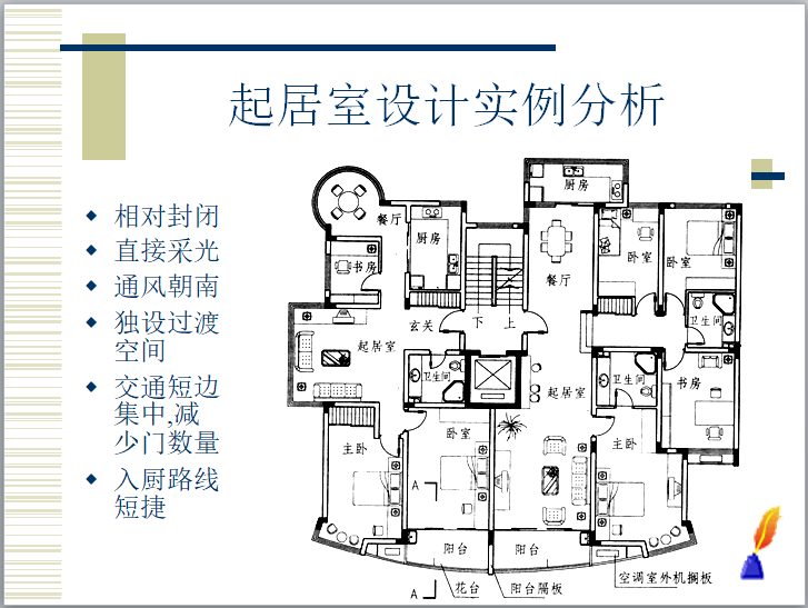 单元式多层住宅设计培训（PPT）-起居室设计实例分析