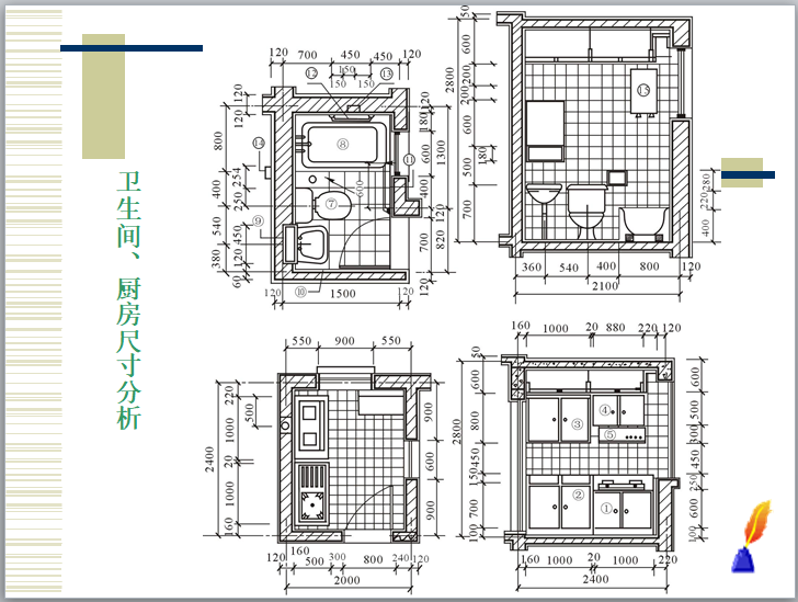 单元式多层住宅设计培训（PPT）-卫生间、厨房尺寸分析