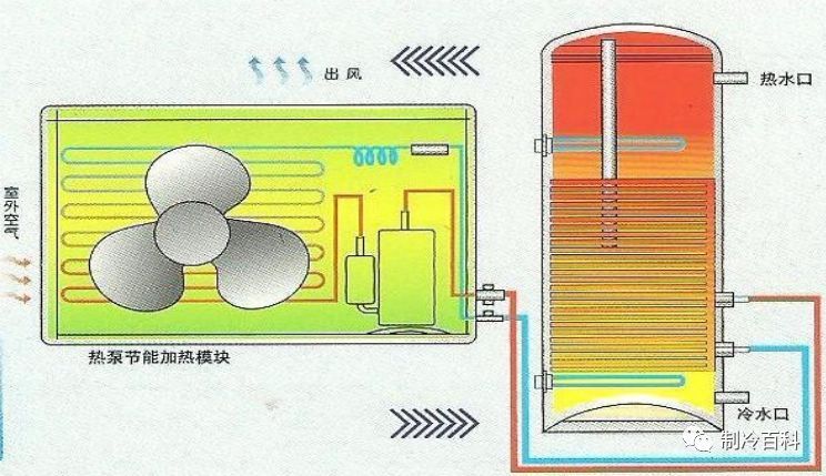 空气能热泵知识培训_3