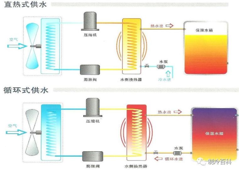 空气能热泵知识培训_4