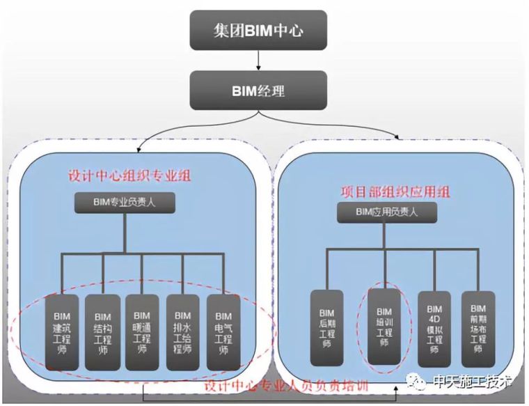 超高层项目BIM技术综合应用_2