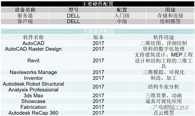 超高层项目BIM技术综合应用_3