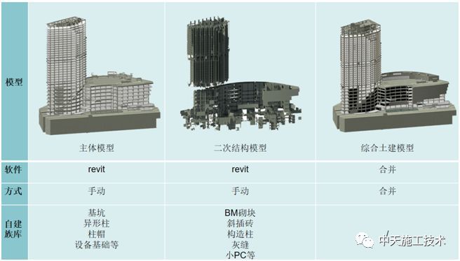 超高层项目BIM技术综合应用_5