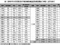 未来房地产的投资规划