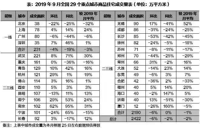 常州市房地产开发资料下载-未来房地产的投资规划