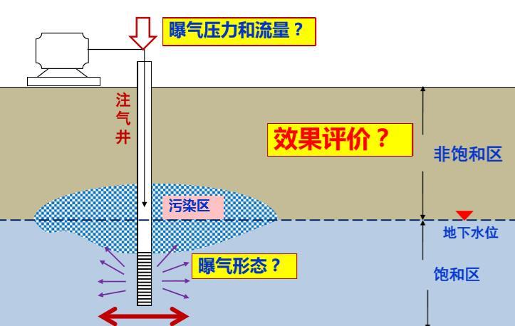 办公综合楼场地资料下载-岩土工程研究所污染场地处理技术（69页）