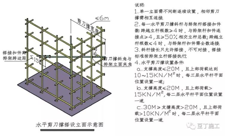 混凝土边梁支撑资料下载-三维图解钢筋混凝土模板支撑系统构造要求