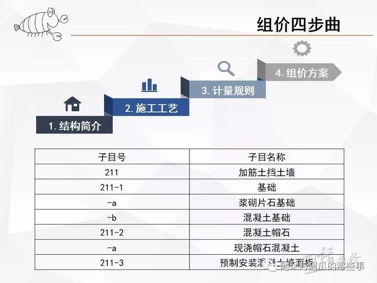 加筋挡土墙施工ppt资料下载-工程量清单组价实例[211 加筋土挡土墙]