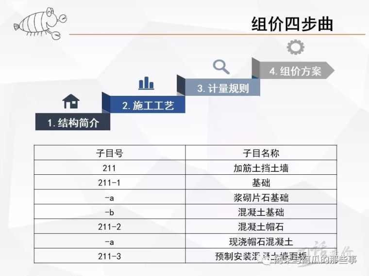 工程量清单组价实例[211 加筋土挡土墙]_2